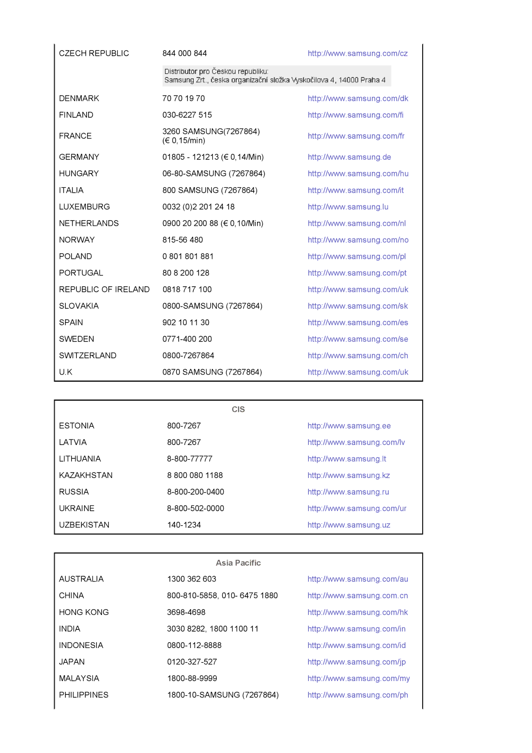 Samsung 592V, 794MG, 793SG, 788DF Plus, 793MG, 591SG, 594MG manual Cis 