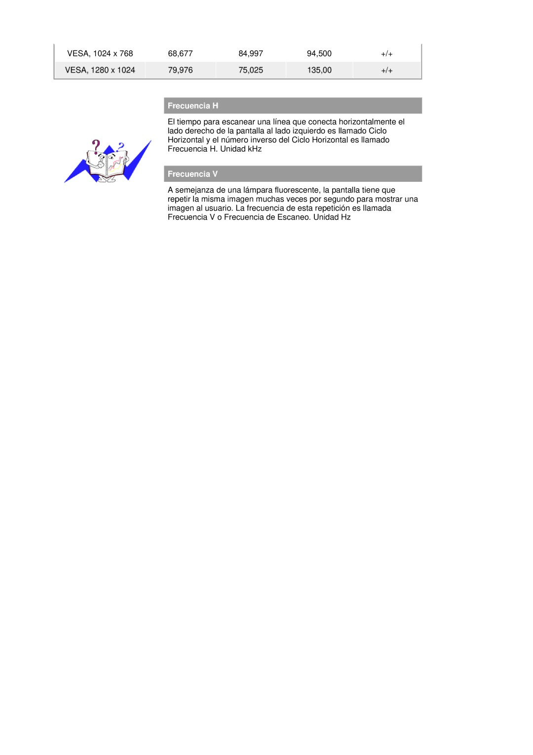 Samsung 795MB+ manual Frecuencia 