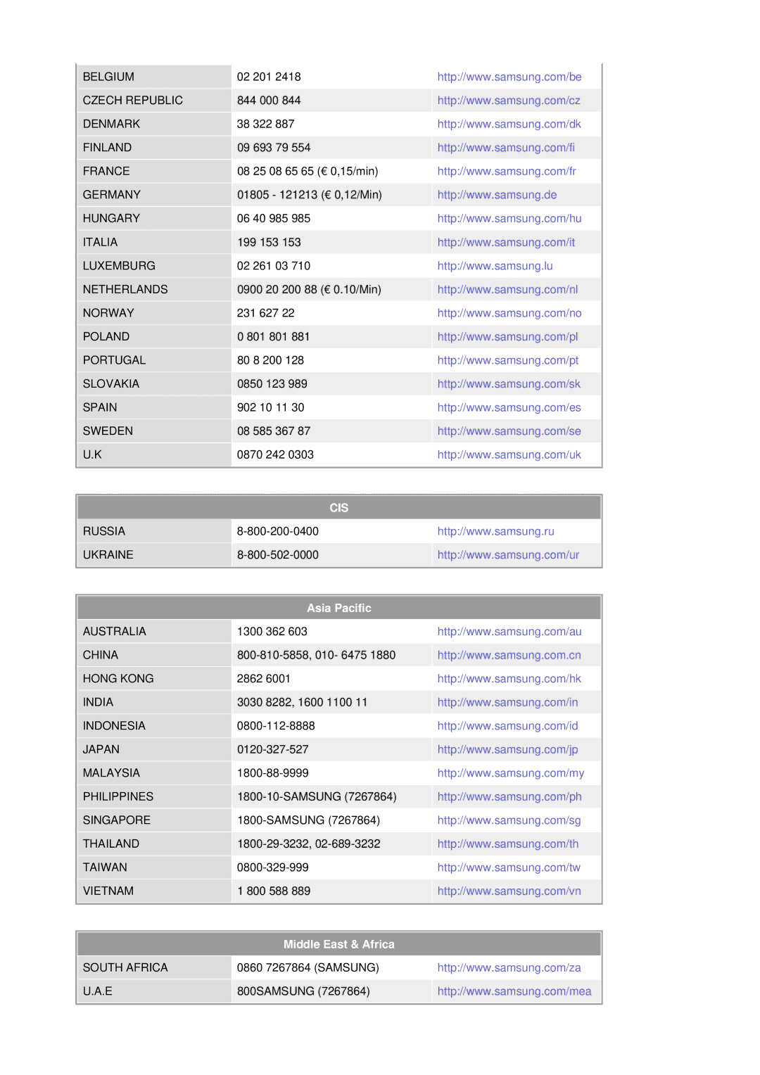 Samsung 795MB+ manual Cis 