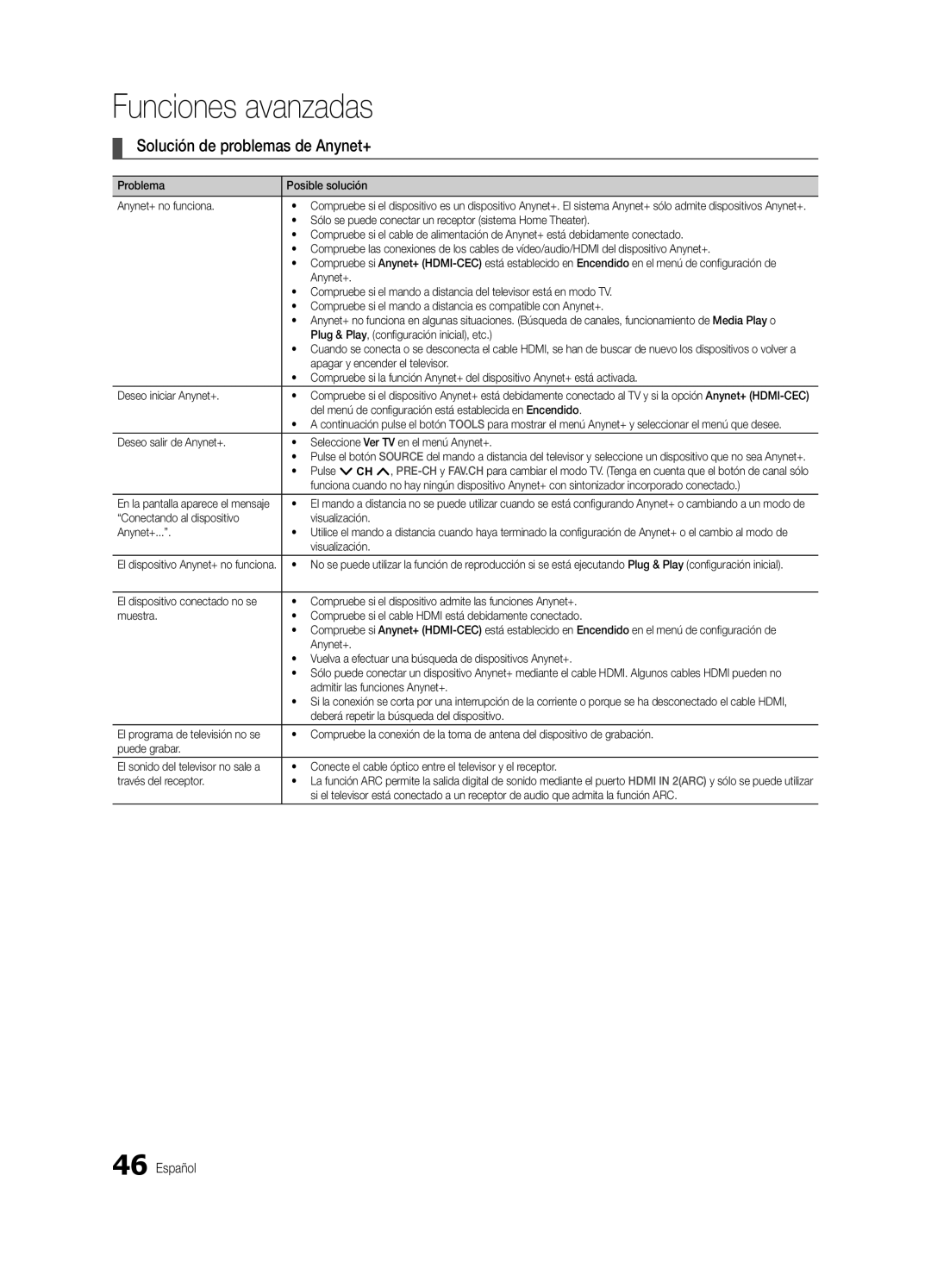 Samsung BN6802586A07, PN58C8000YFXZA, PC8000NA user manual Solución de problemas de Anynet+ 