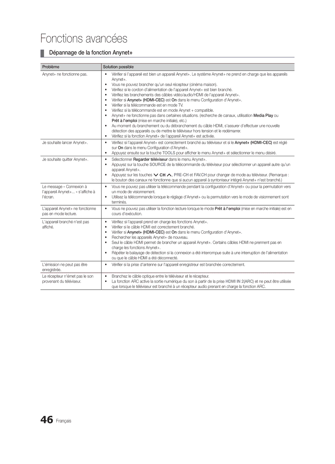 Samsung PN58C8000YFXZA, BN6802586A07, PC8000NA user manual Dépannage de la fonction Anynet+ 