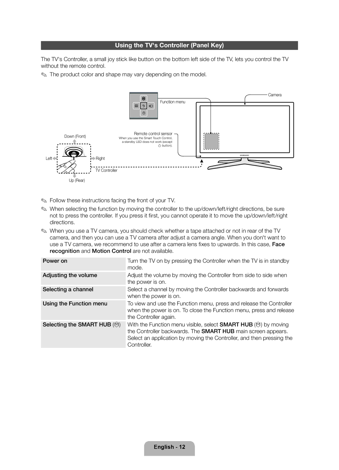 Samsung 8000 user manual Using the TVs Controller Panel Key 