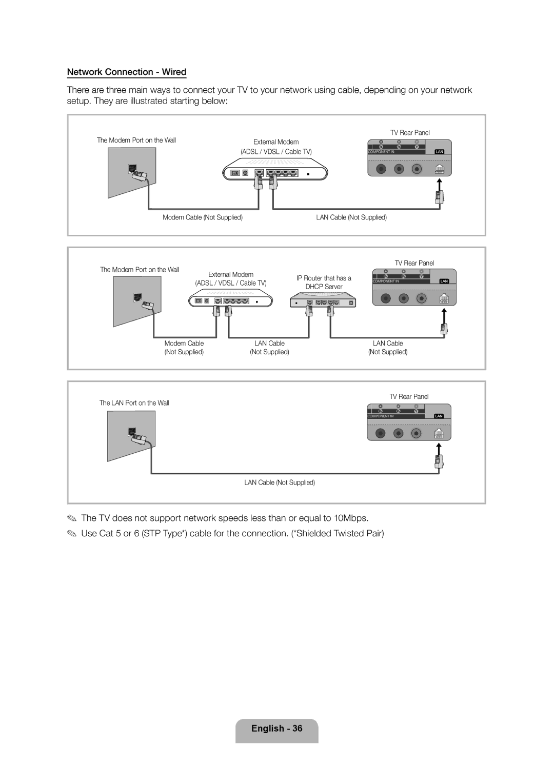 Samsung 8000 user manual Modem Port on the Wall 