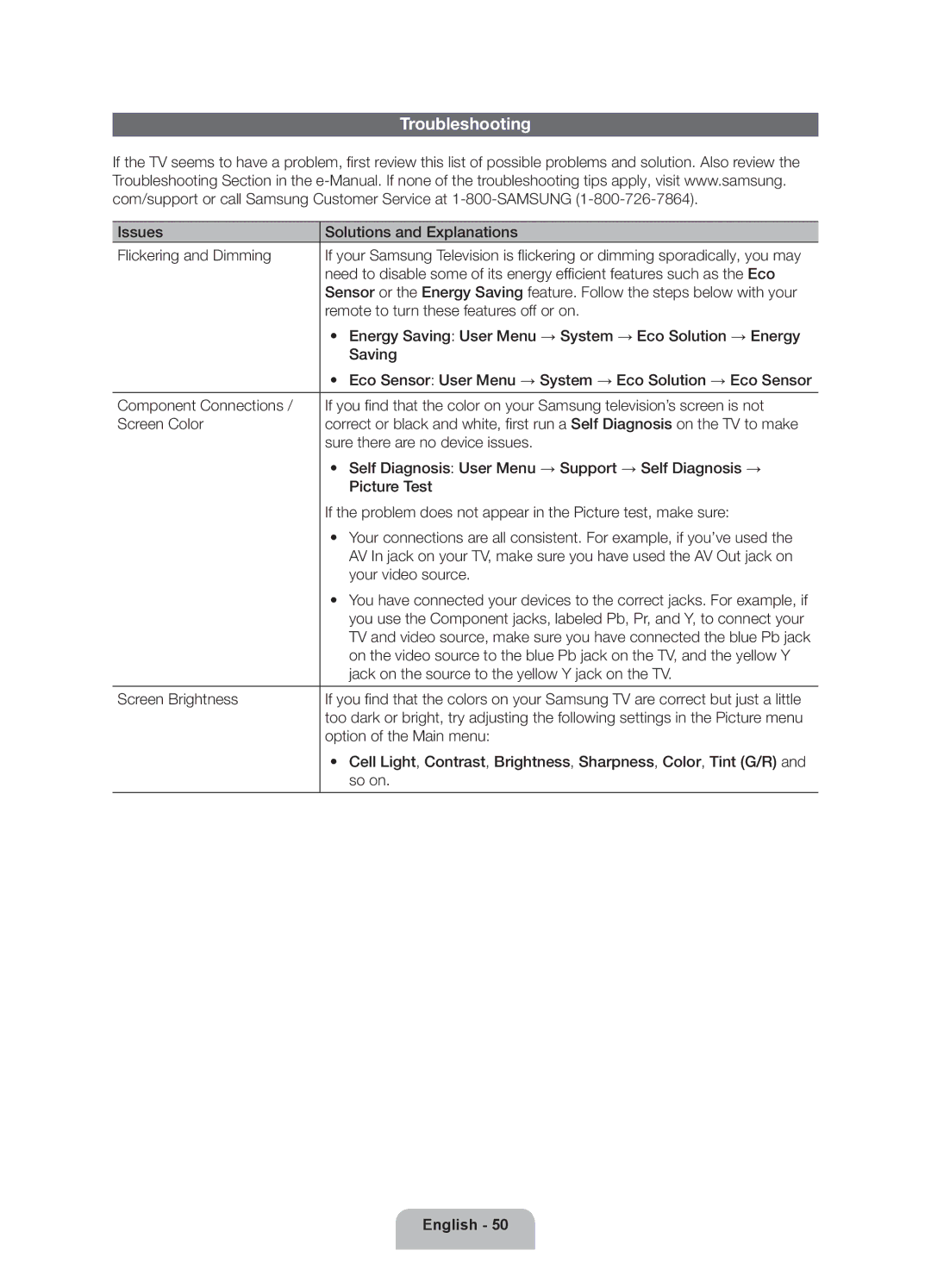 Samsung 8000 user manual Troubleshooting, Screen Brightness 