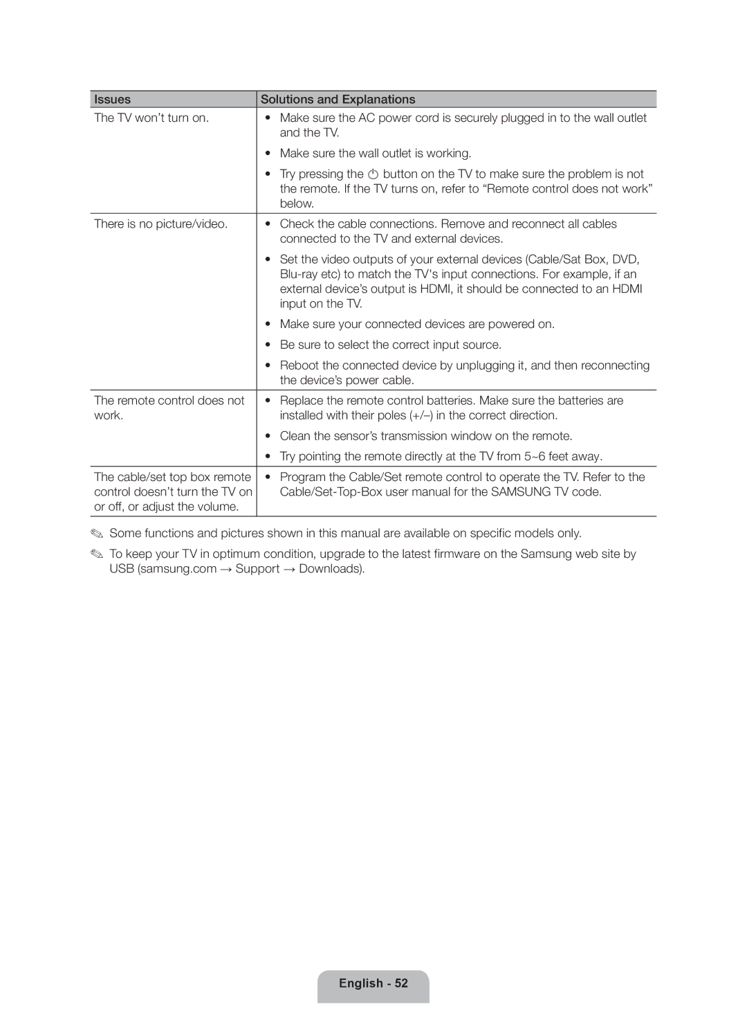 Samsung 8000 user manual Issues Solutions and Explanations TV won’t turn on 