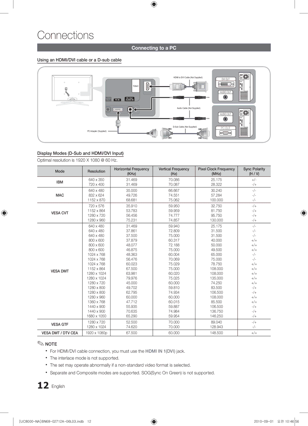 Samsung 8000 user manual Connecting to a PC, Using an HDMI/DVI cable or a D-sub cable, Sync Polarity, +/+ 