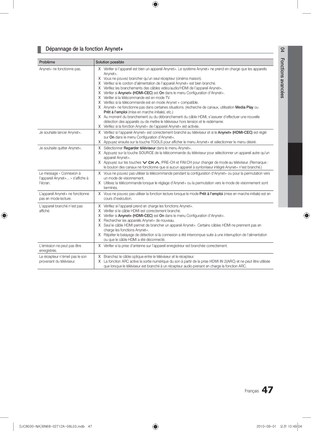 Samsung 8000 user manual Dépannage de la fonction Anynet+ 