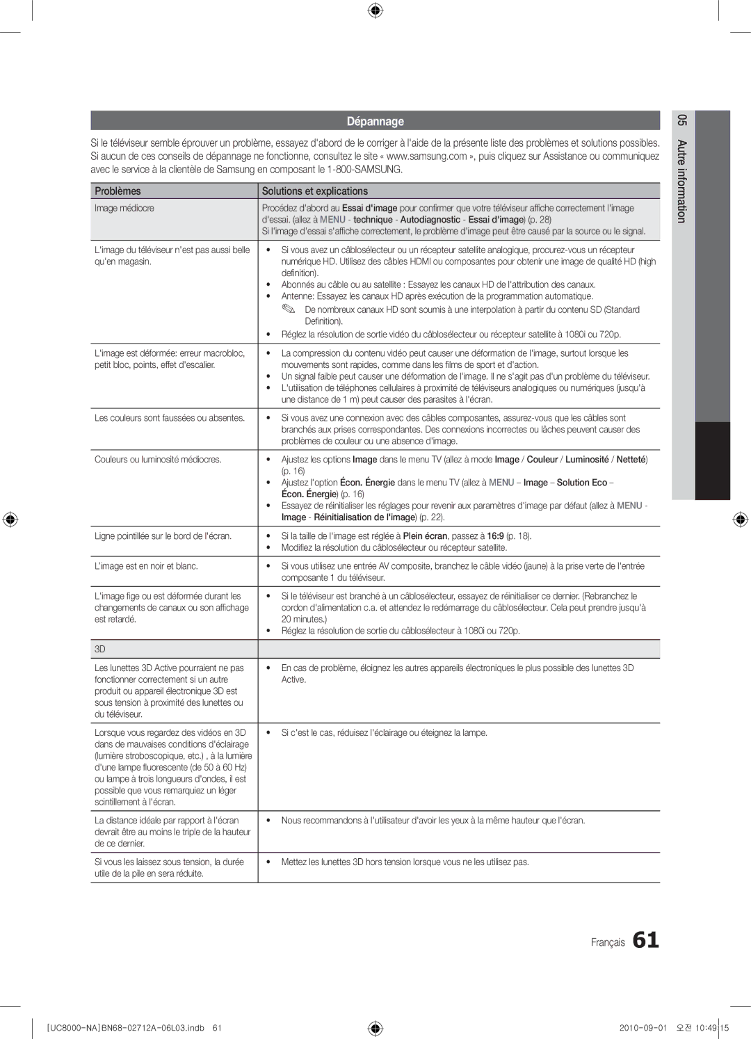 Samsung 8000 user manual Dépannage, Problèmes Solutions et explications 