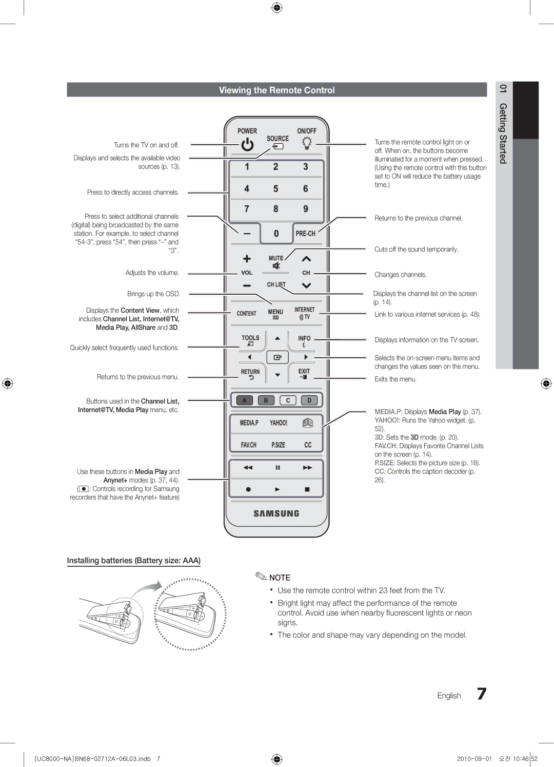 Samsung 8000 user manual Viewing the Remote Control, Getting, Started 