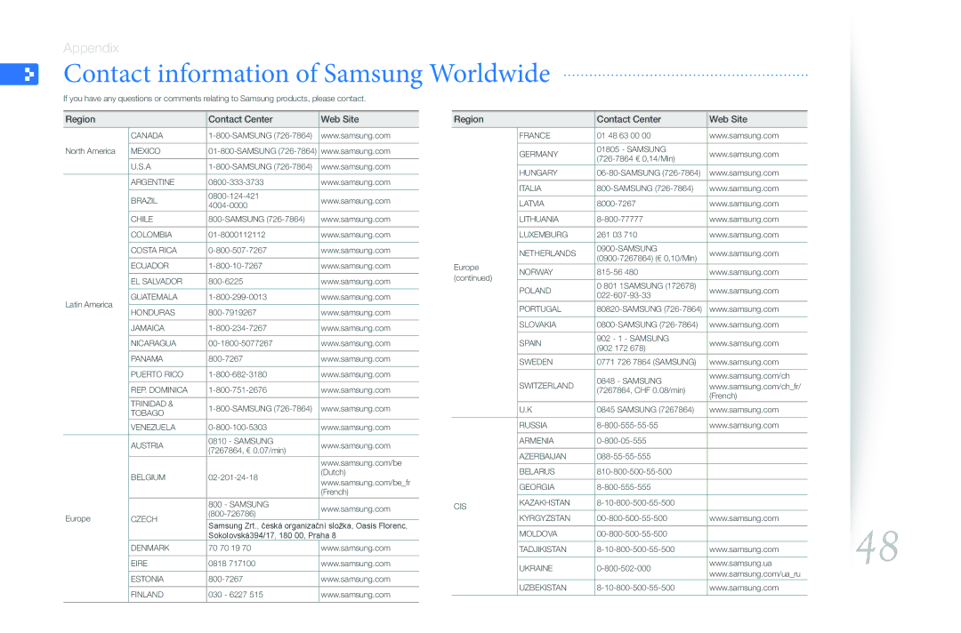 Samsung 800P user manual Contact information of Samsung Worldwide, Region Contact Center Web Site 