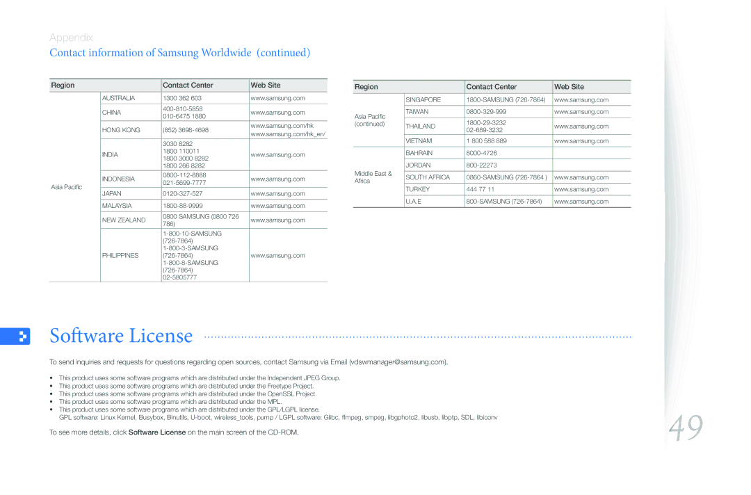 Samsung 800P user manual Software License, Contact information of Samsung Worldwide 