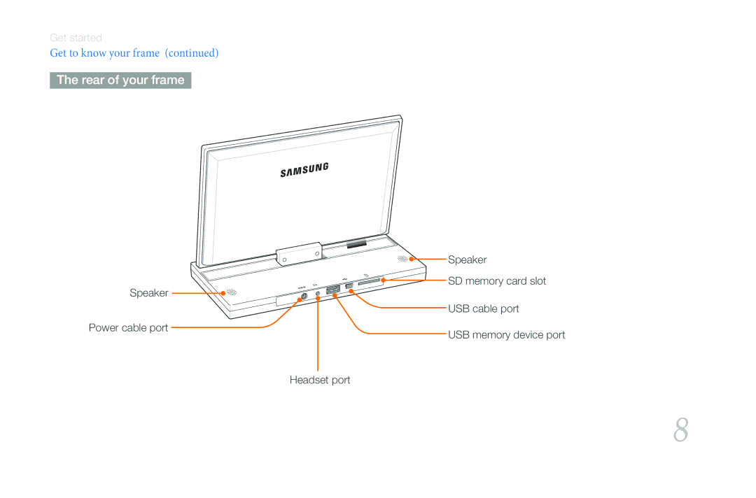 Samsung 800P user manual Rear of your frame 