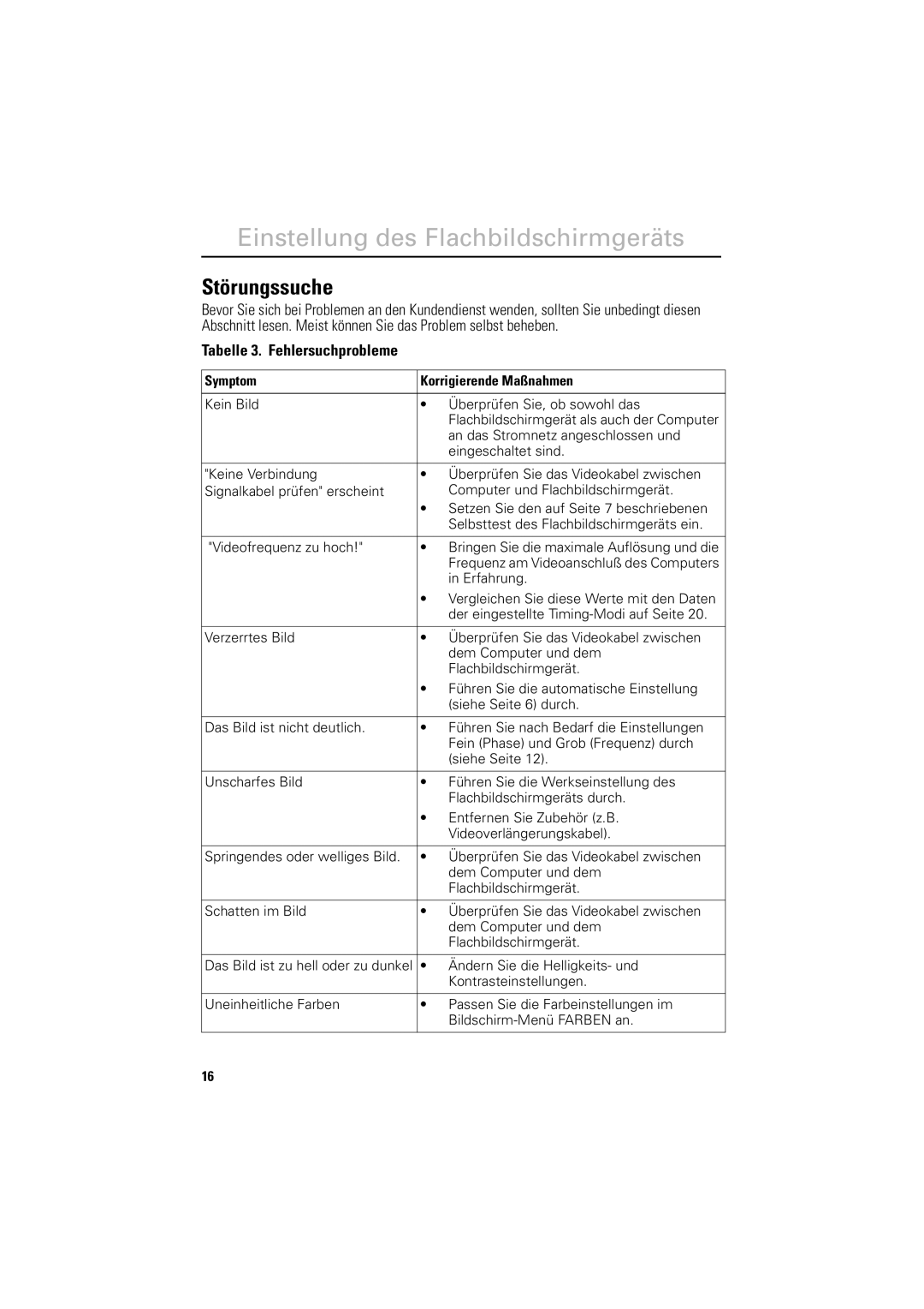 Samsung DV18MSTAN/EDC, 800TFT, LSA800SN/XEG Störungssuche, Tabelle 3. Fehlersuchprobleme, Symptom Korrigierende Maßnahmen 