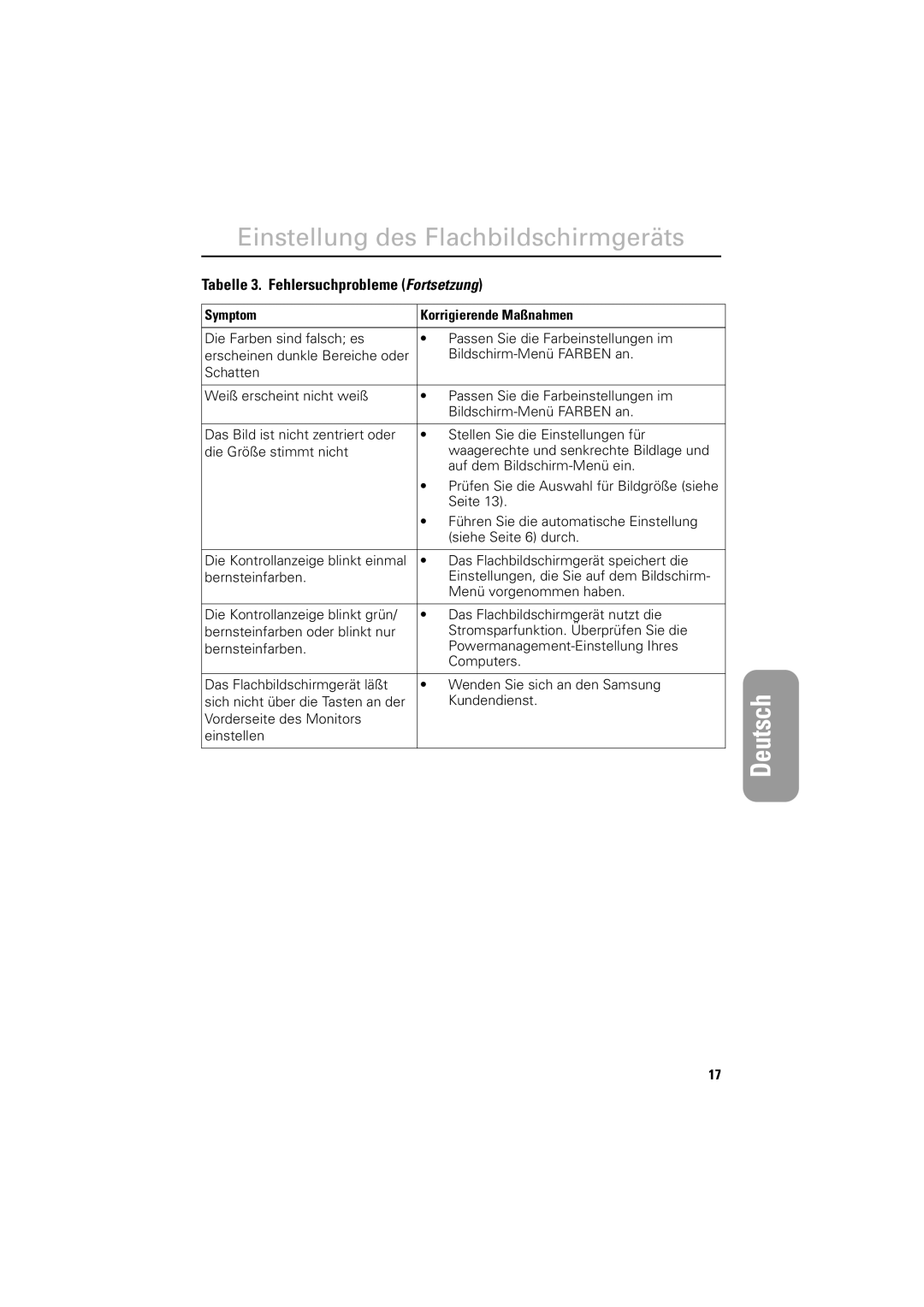 Samsung DV18MSPAN/EDC, 800TFT, LSA800SN/XEG, DV18MSTAN/EDC manual Tabelle 3. Fehlersuchprobleme Fortsetzung 