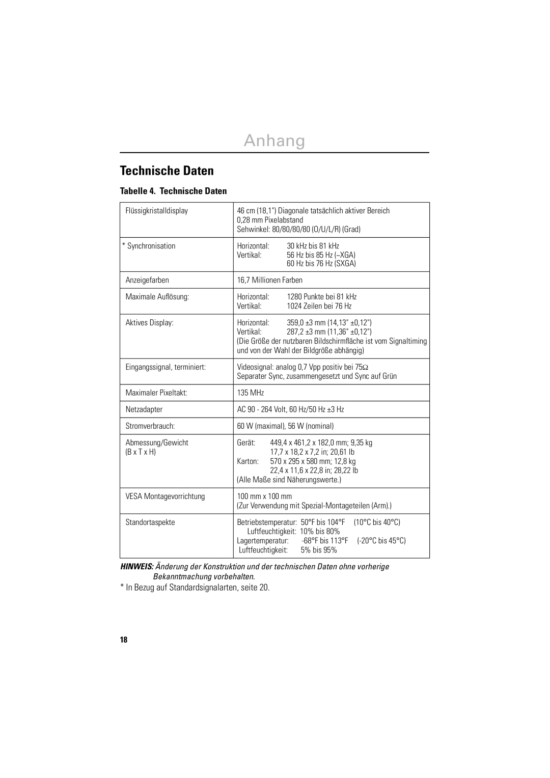 Samsung 800TFT, LSA800SN/XEG, DV18MSTAN/EDC manual Anhang, Bezug auf Standardsignalarten, seite, Tabelle 4. Technische Daten 