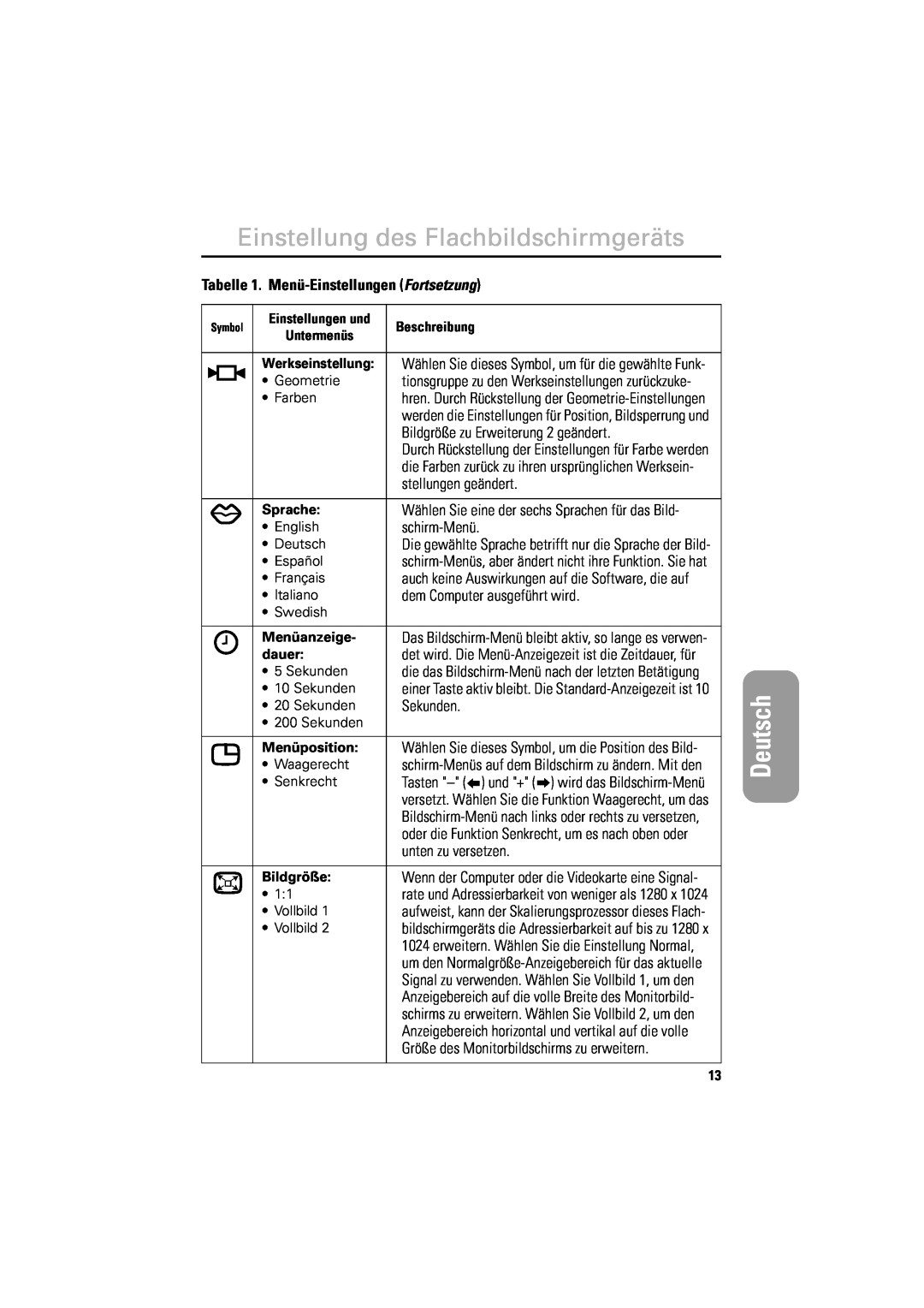 Samsung DV18MSPAN/EDC Bildgröße zu Erweiterung 2 geändert, stellungen geändert, schirm-Menü, dem Computer ausgeführt wird 