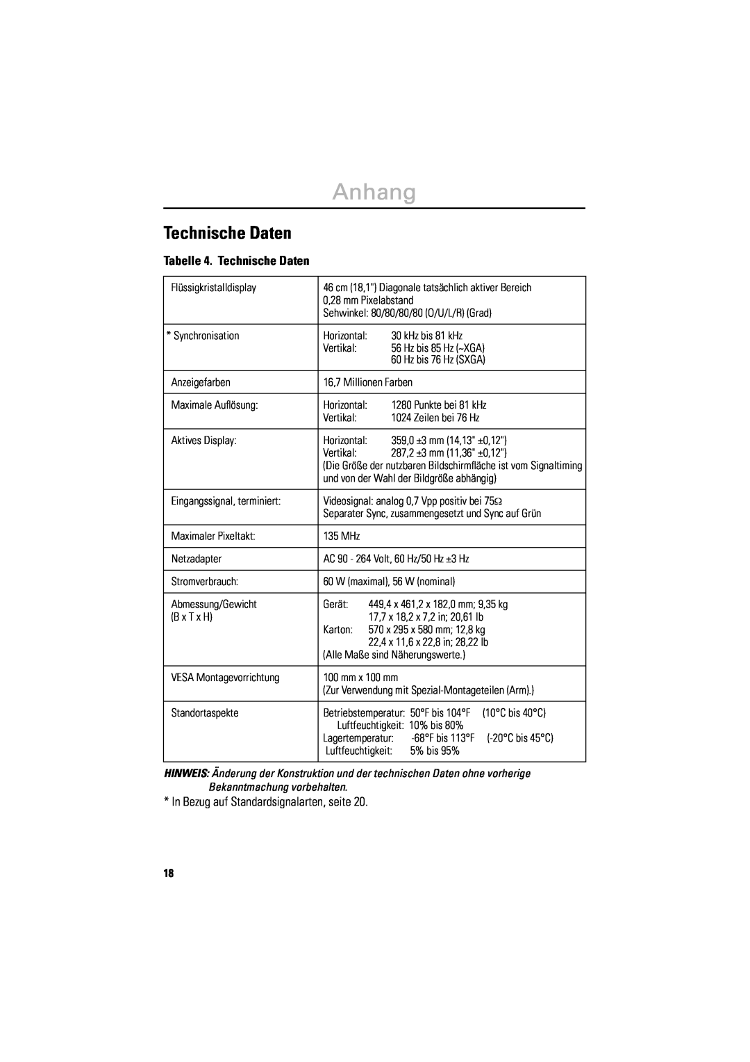 Samsung 800TFT, LSA800SN/XEG manual Anhang, In Bezug auf Standardsignalarten, seite, Tabelle 4. Technische Daten 