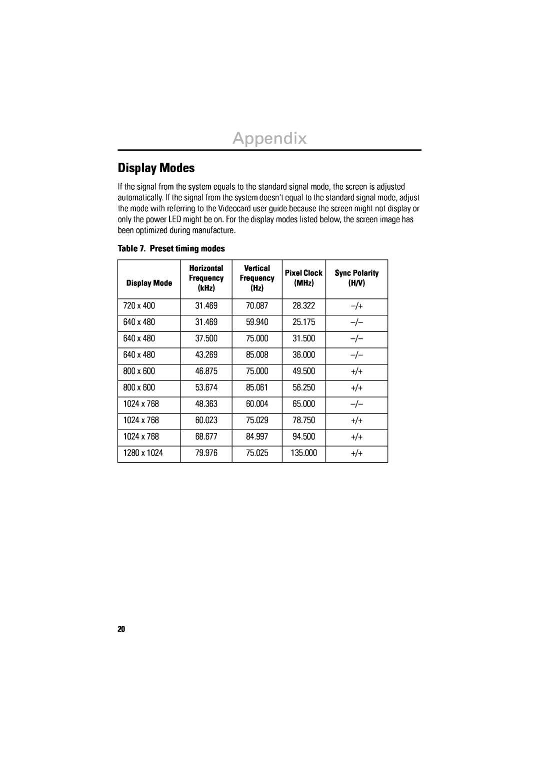 Samsung 800TFT manual Display Modes, Preset timing modes, Appendix 