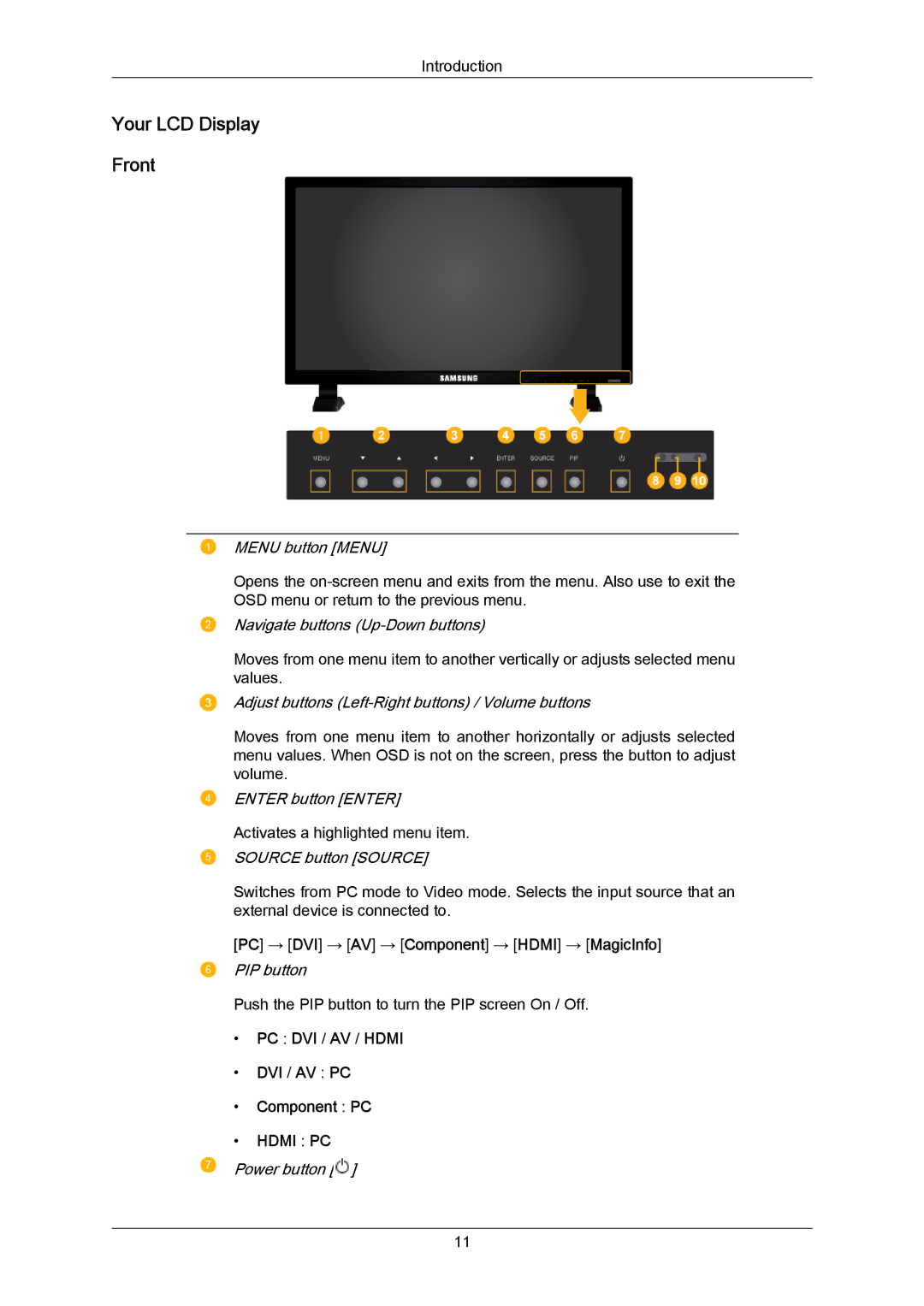 Samsung 820TSN-2, 700TSN-2 user manual Your LCD Display Front, PC → DVI → AV → Component → Hdmi → MagicInfo 