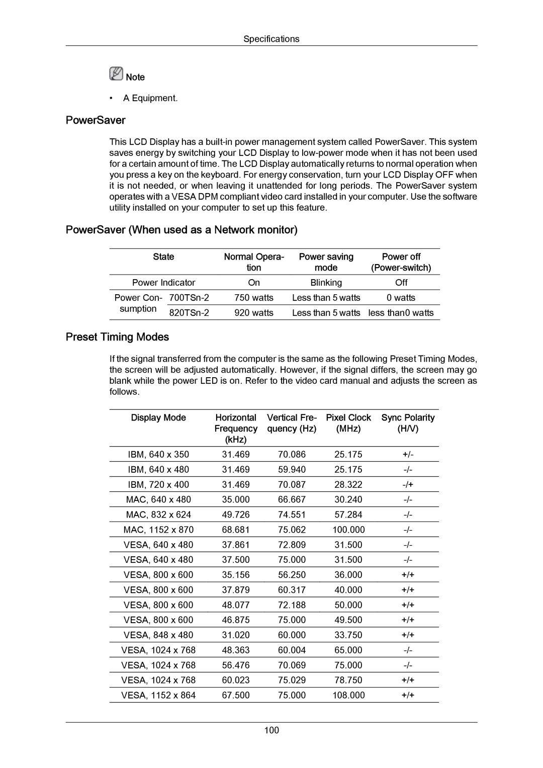 Samsung 700TSN-2, 820TSN-2 user manual PowerSaver When used as a Network monitor, Preset Timing Modes, State 