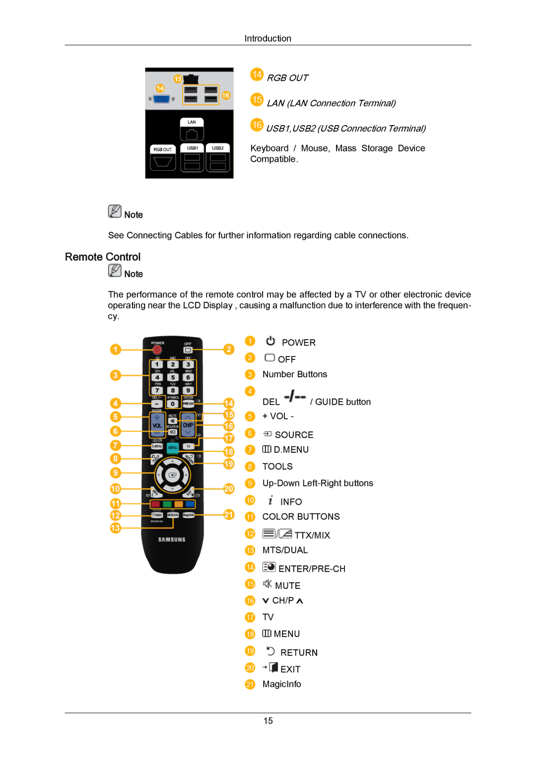 Samsung 820TSN-2, 700TSN-2 user manual Remote Control, Rgb Out 