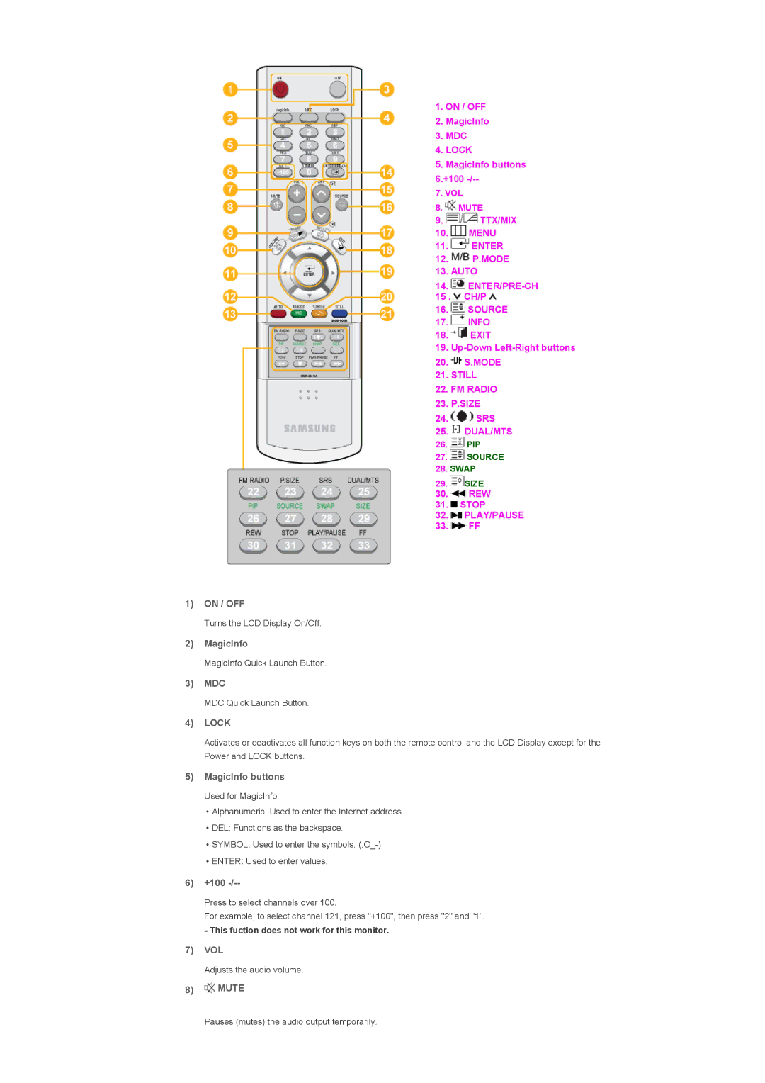 Samsung 700TSn, 820TSn specifications On / OFF, Mdc, MagicInfo buttons, +100, Vol, Mute 