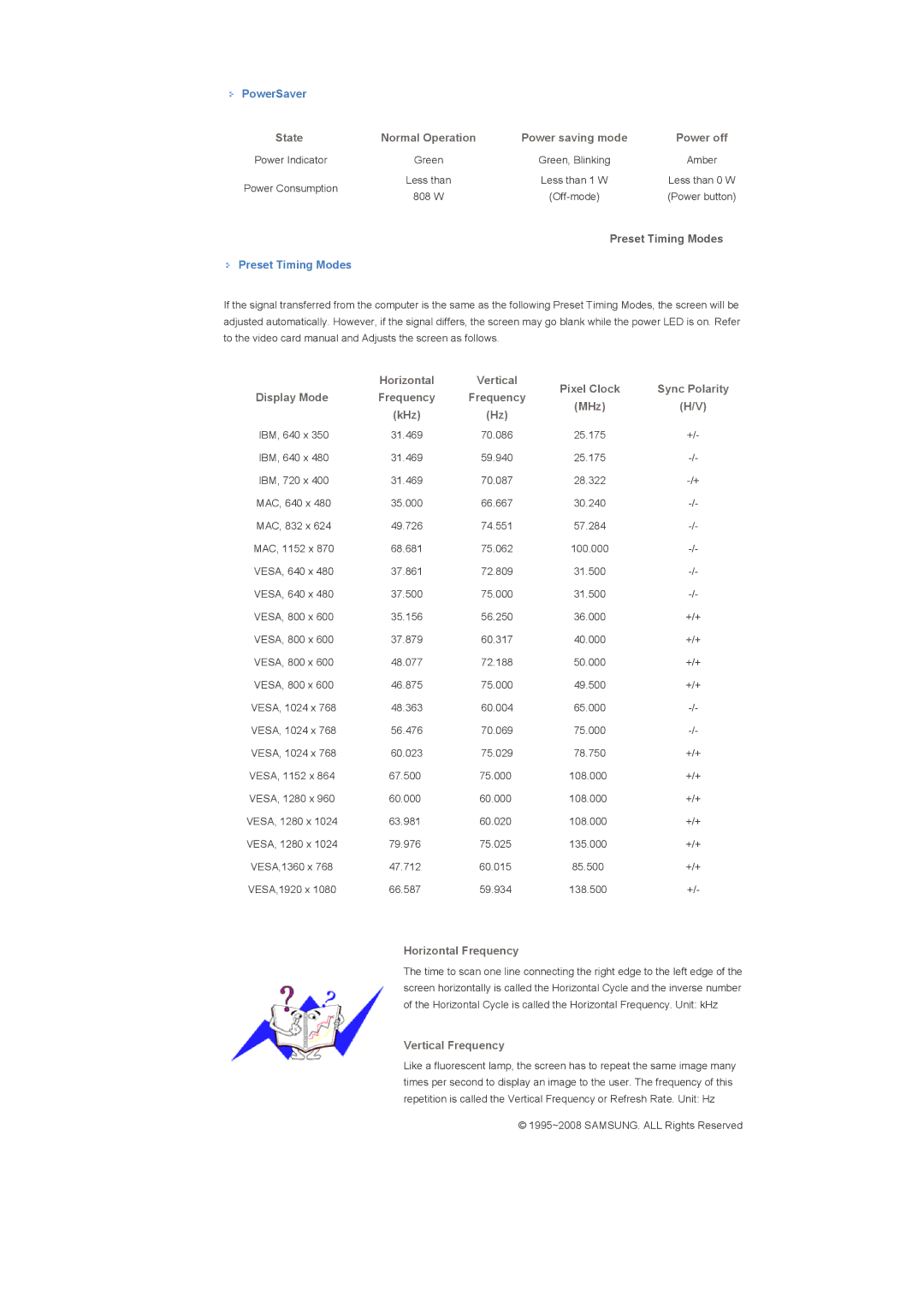 Samsung 820TSn, 700TSn specifications PowerSaver, Preset Timing Modes 