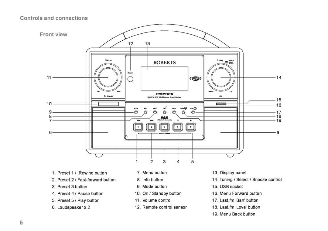 Samsung 83I manual Controls and connections Front view 