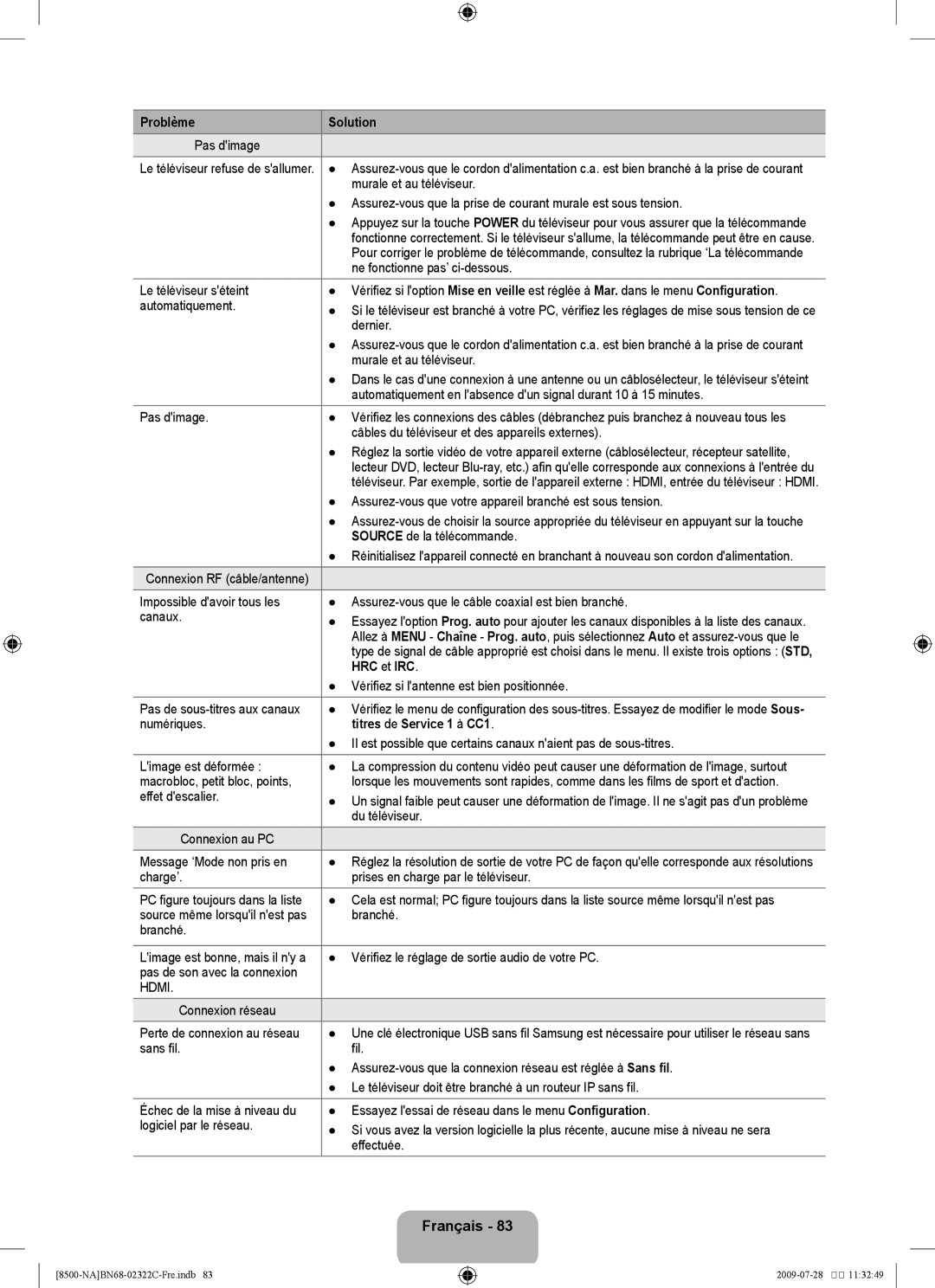 Samsung 8500 user manual HRC et IRC, Titres de Service 1 à CC1 