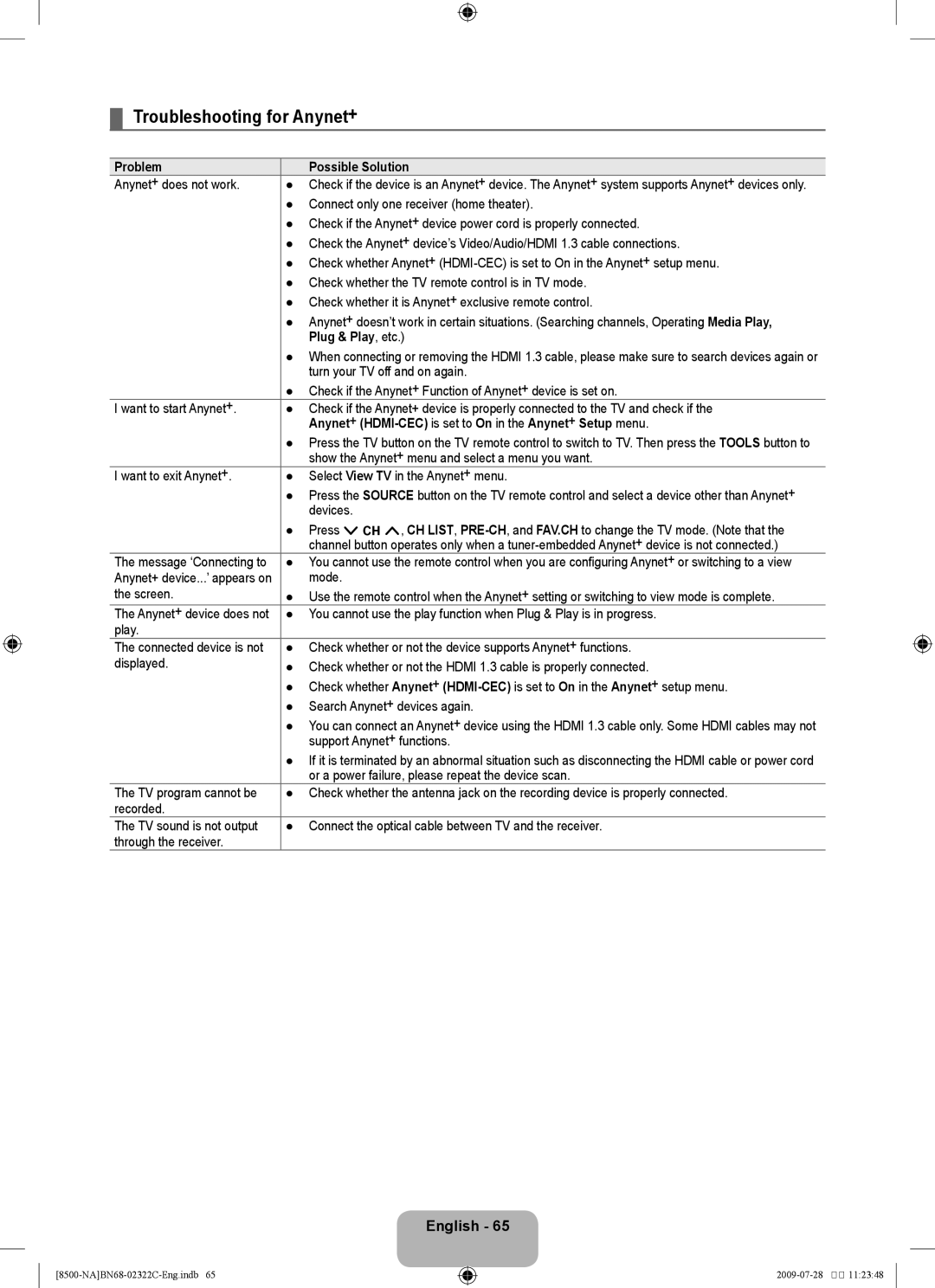 Samsung 8500 user manual Troubleshooting for Anynet+, Problem Possible Solution, Plug & Play, etc 