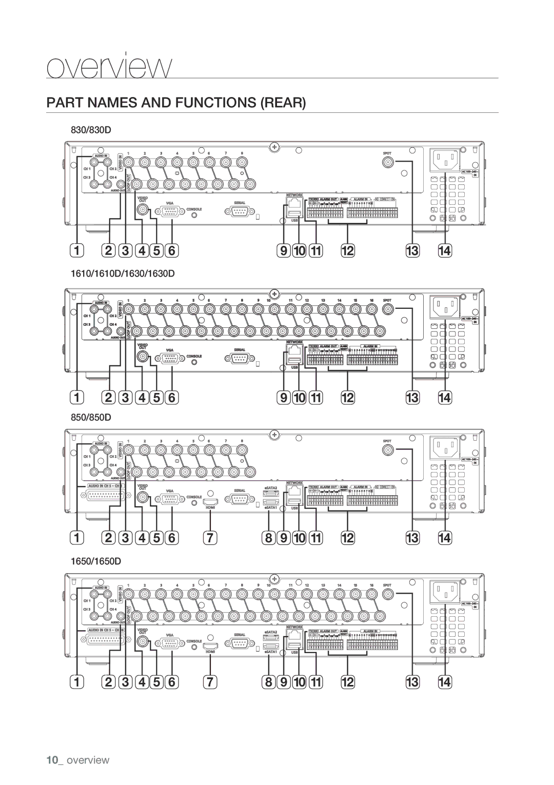 Samsung SRD-1630, 870D, 1670D, 1650D, SRD-850D, SRD-830D Part Names and Functions Rear, 830/830D 1610/1610D/1630/1630D 