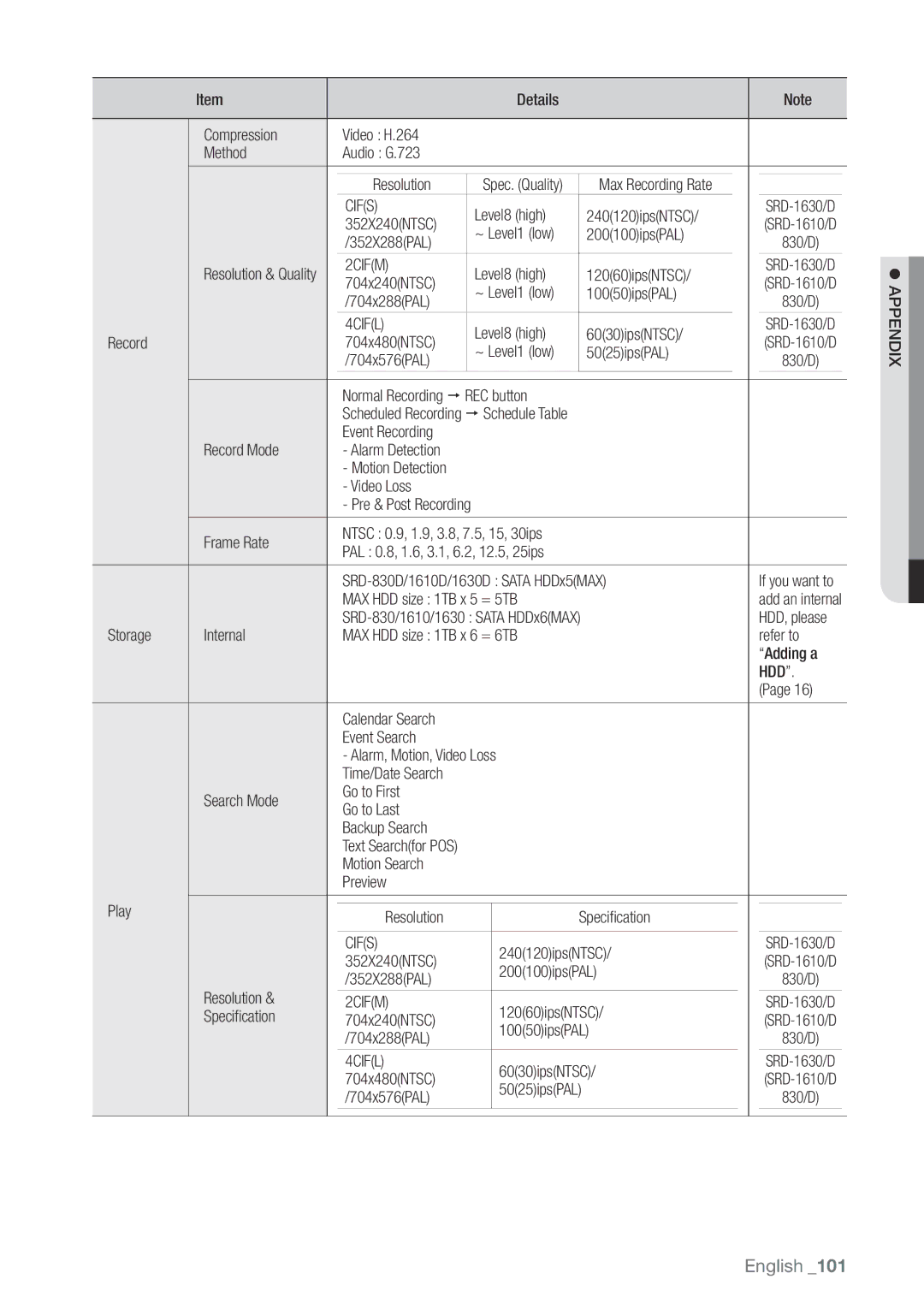 Samsung 870D, 1670D, SRD-850D, SRD-830D, SRD-1650D, SRD-1630D, SRD-1610D user manual 2CIFM, 4CIFL, Hdd, DIX ! Appen 