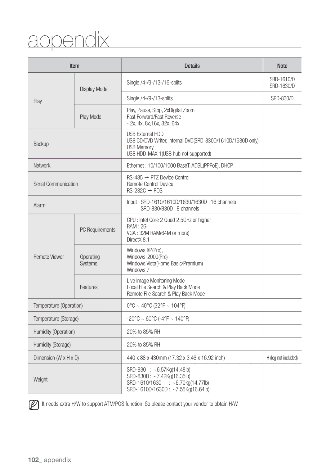 Samsung SRD-1610 Details Single /4-/9-/13-/16-splits, Display Mode, Play Single /4-/9-/13-splits, 20C ~ 60C -4F ~ 140F 