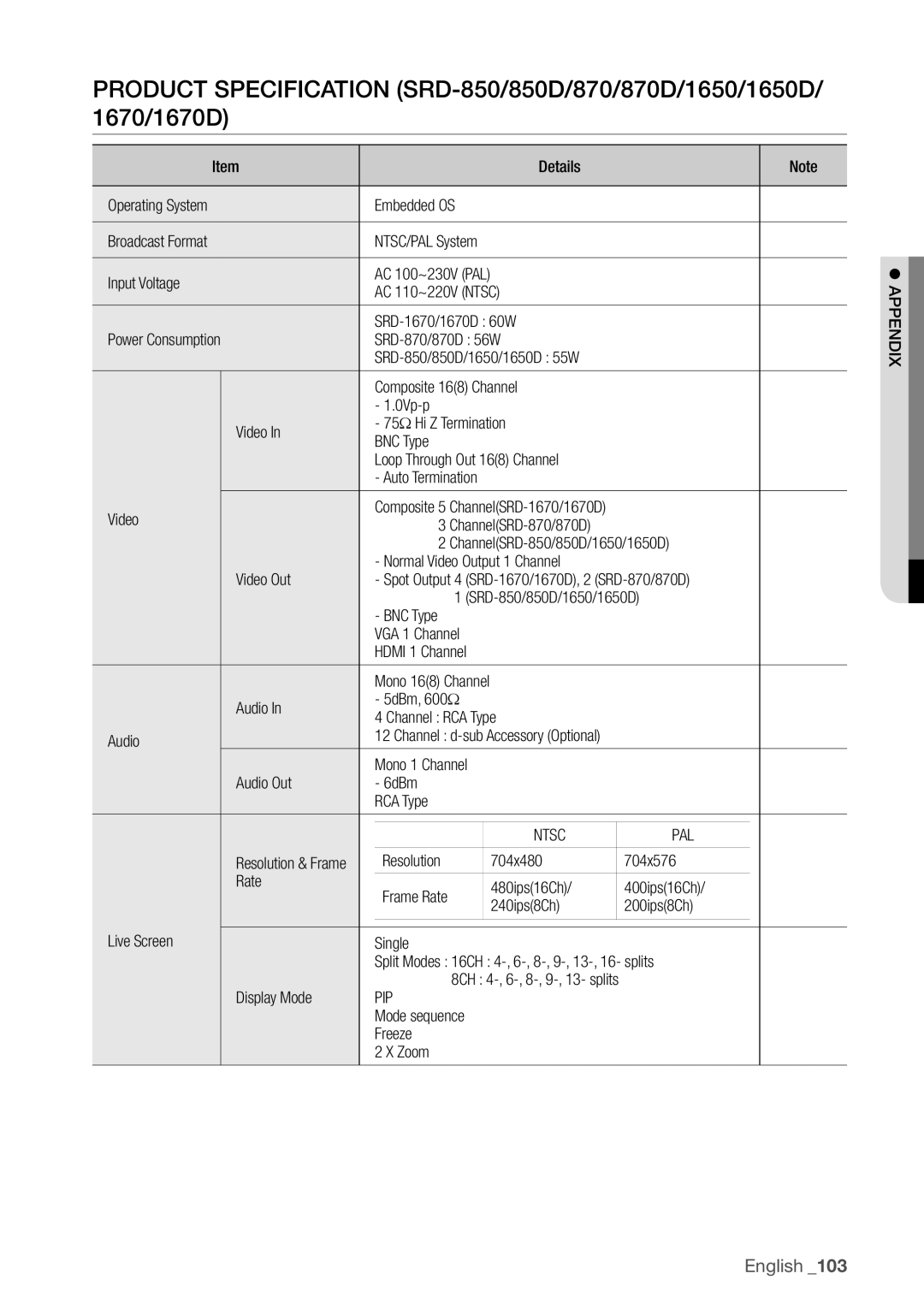 Samsung SRD-1610D, 870D Input Voltage, SRD-850/850D/1650/1650D BNC Type VGA 1 Channel, Audio 5dBm, 600Ω Channel RCA Type 