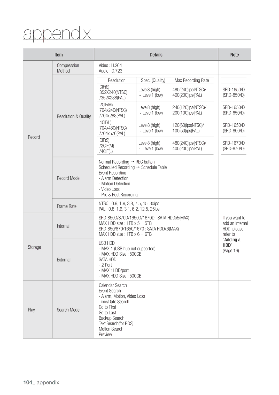 Samsung 870D, 1670D, SRD-850D, SRD-830D, SRD-1650D, SRD-1630D, SRD-1610D user manual Usb Hdd, Sata HDD 