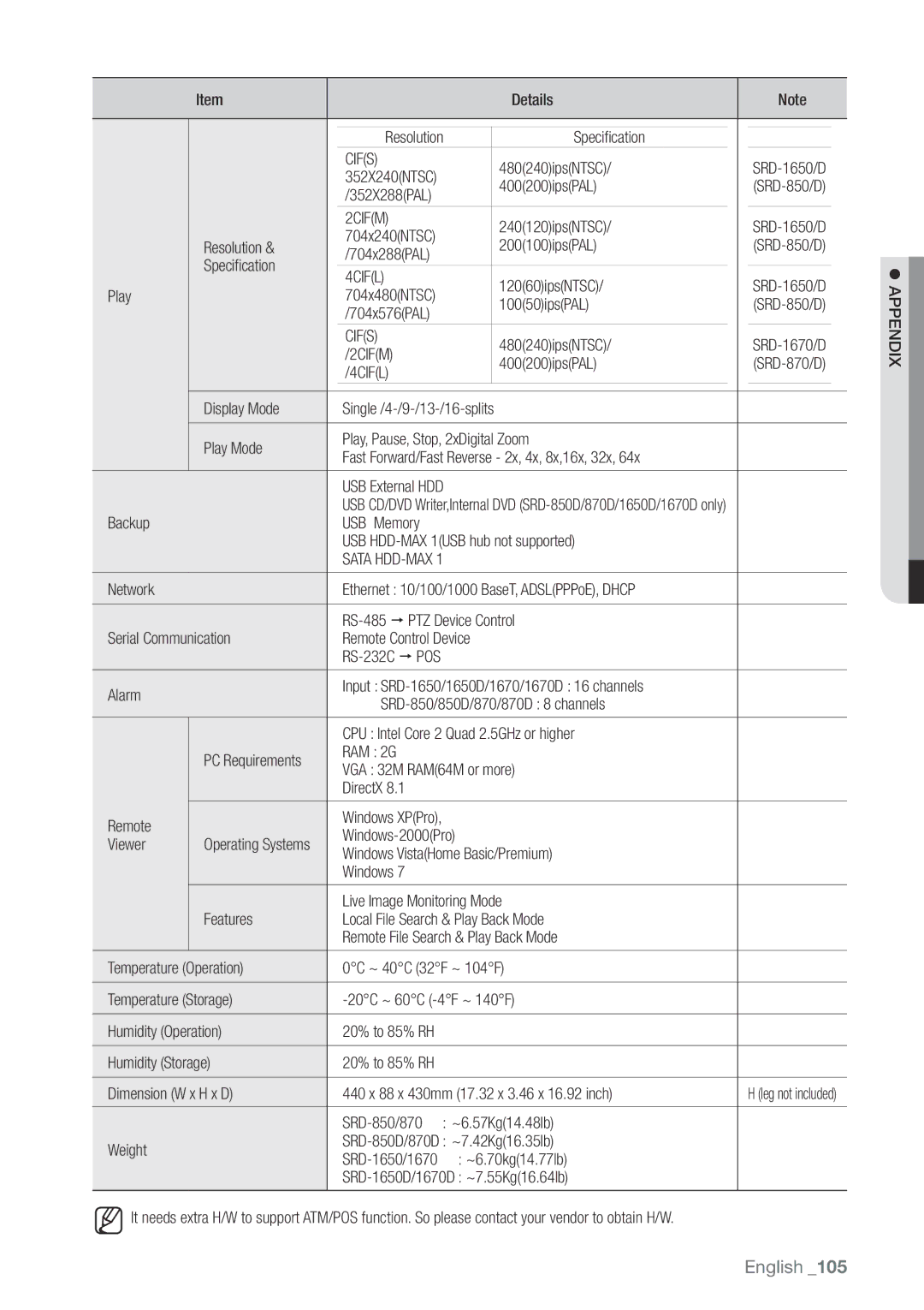 Samsung 870D, 1670D, SRD-850D, SRD-830D, SRD-1650D, SRD-1630D, SRD-1610D user manual Sata HDD-MAX 