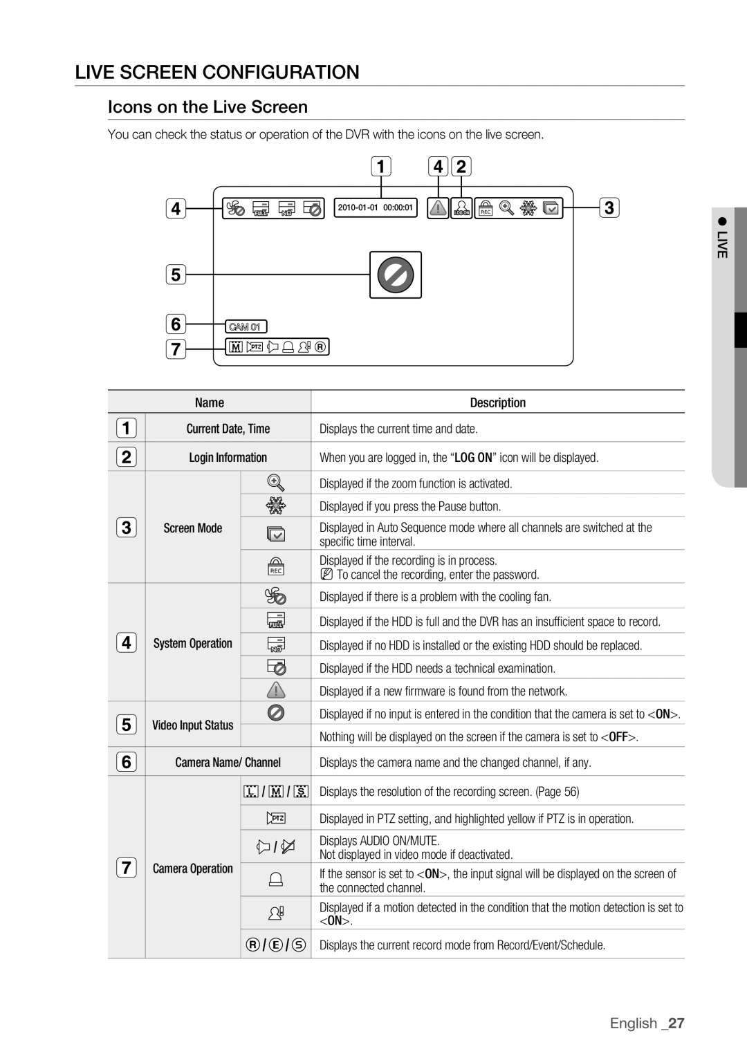 Samsung 870D, 1670D, SRD-850D, SRD-830D, SRD-1650D, SRD-1630D Live Screen Configuration, Icons on the Live Screen 