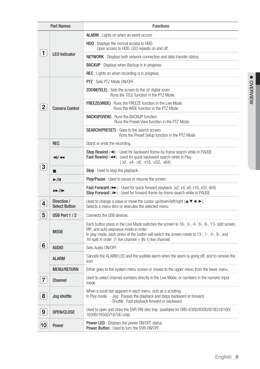 Samsung SRD-1630D, 870D, 1670D, SRD-850D, SRD-830D, SRD-1650D, SRD-1610 Rec, Mode, Audio, Alarm, Menu/Return, Open/Close 