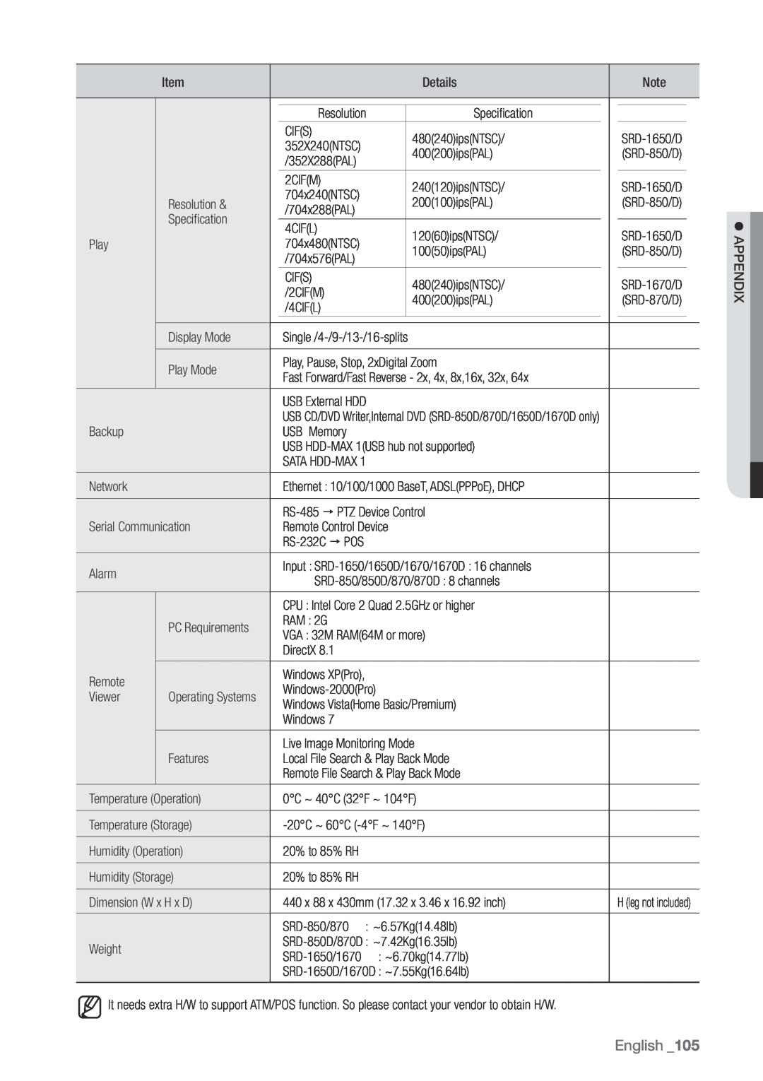 Samsung 870D, 1670D, 1650D English, Operating Systems, Single /4-/9-/13-/16-splits, Windows VistaHome Basic/Premium 