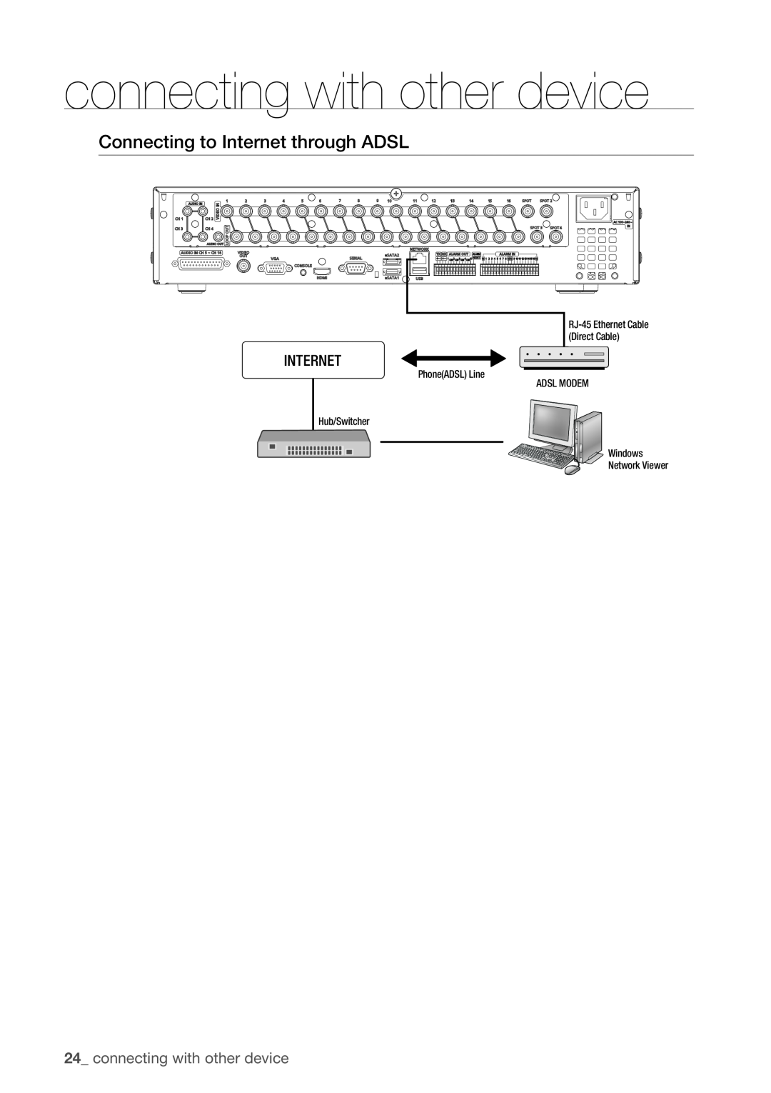 Samsung SRD-1610, 870D, 1670D, 1650D, SRD-850D, SRD-830D Connecting to Internet through ADSL, connecting with other device 