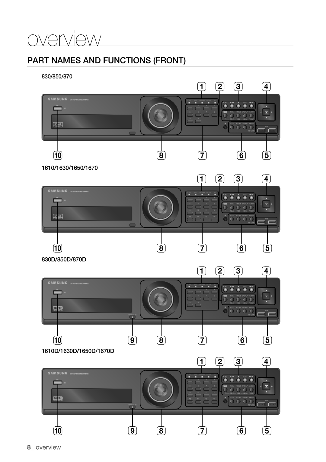Samsung SRD-1650D, 1670D Part Names and Functions Front,  overview, 830/850/870, 1610/1630/1650/1670, 830D/850D/870D 