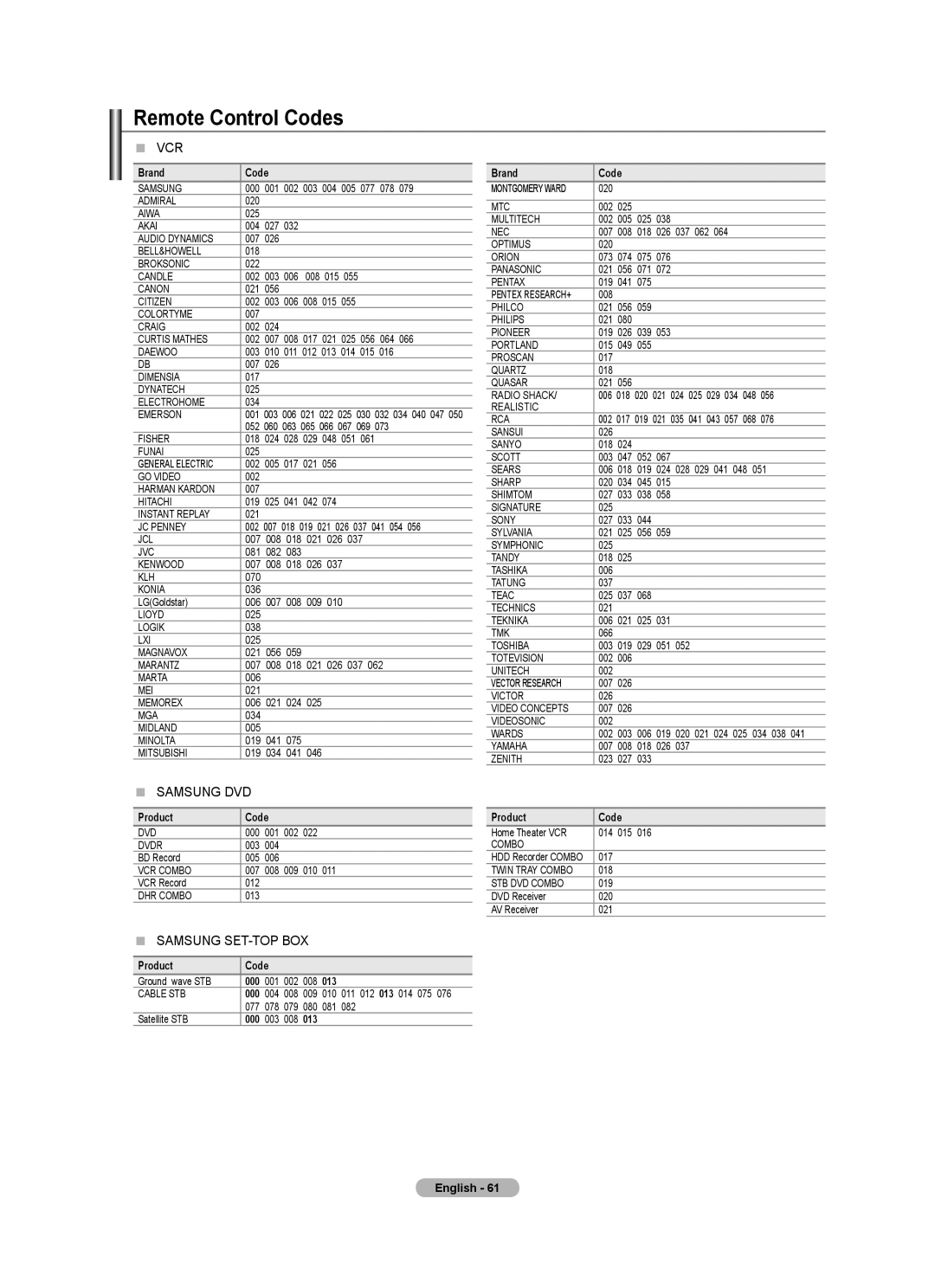 Samsung 9 Series user manual Remote Control Codes,  Vcr,  Samsung DVD,  Samsung SET-TOP BOX 