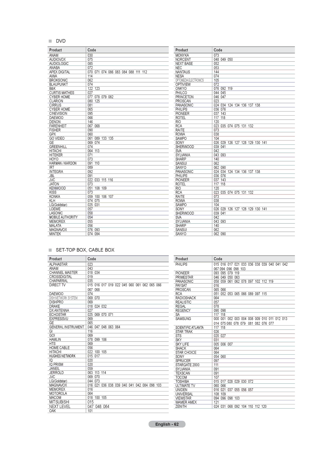 Samsung 9 Series user manual  Dvd,  SET-TOP BOX, Cable BOX 