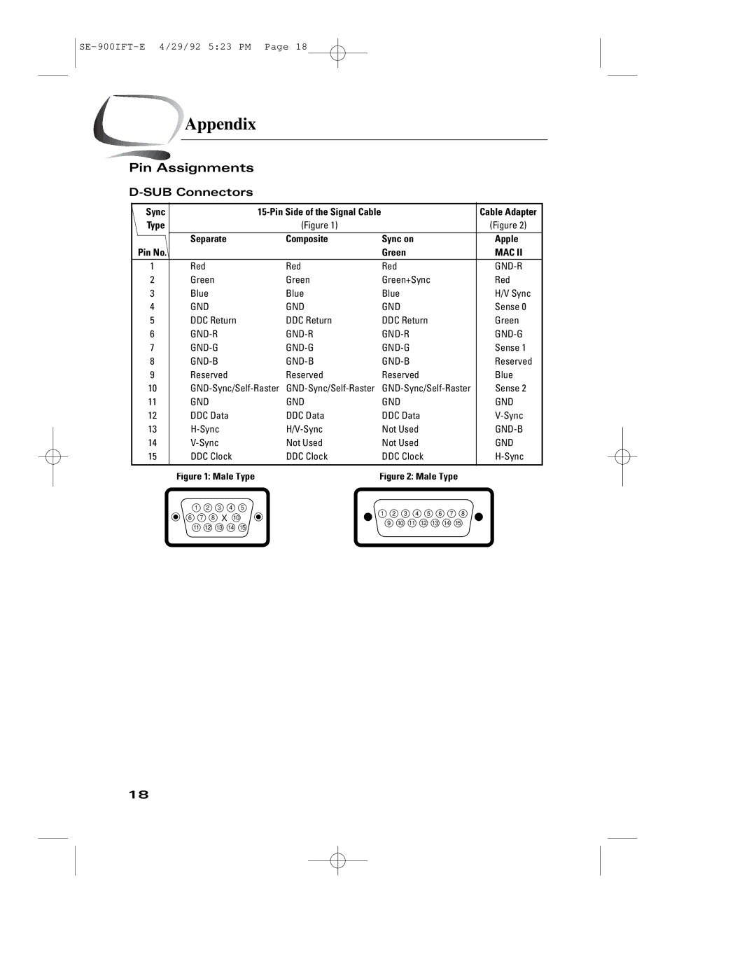 Samsung 900IFT manual Pin Assignments, SUB Connectors 