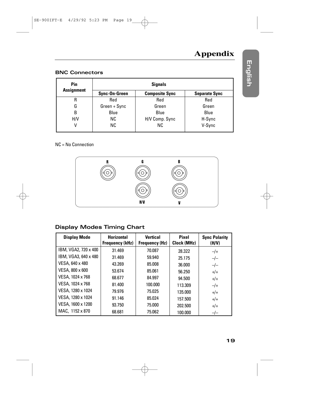 Samsung 900IFT Display Modes Timing Chart, BNC Connectors, Signals, Display Mode Horizontal Vertical Pixel Sync Polarity 