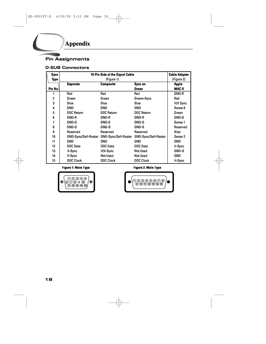 Samsung 900IFT manual Pin Assignments, Appendix, D-SUB Connectors 