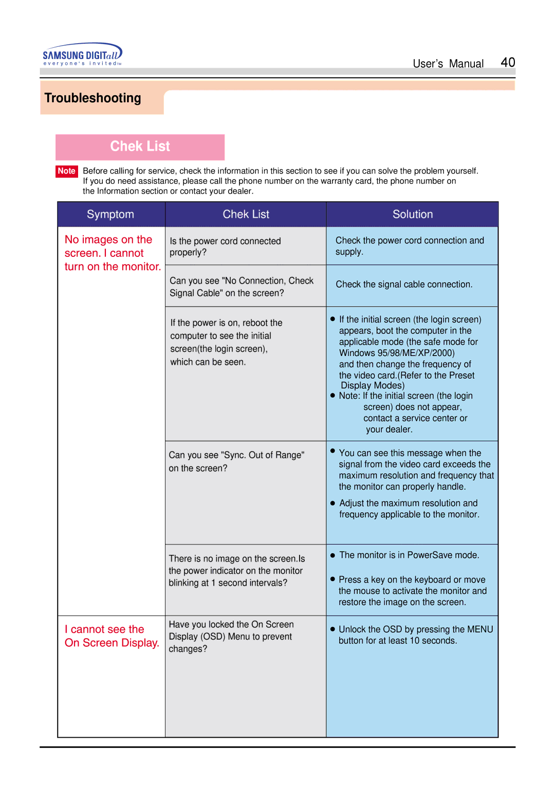 Samsung 900S manual Symptom Chek List Solution 