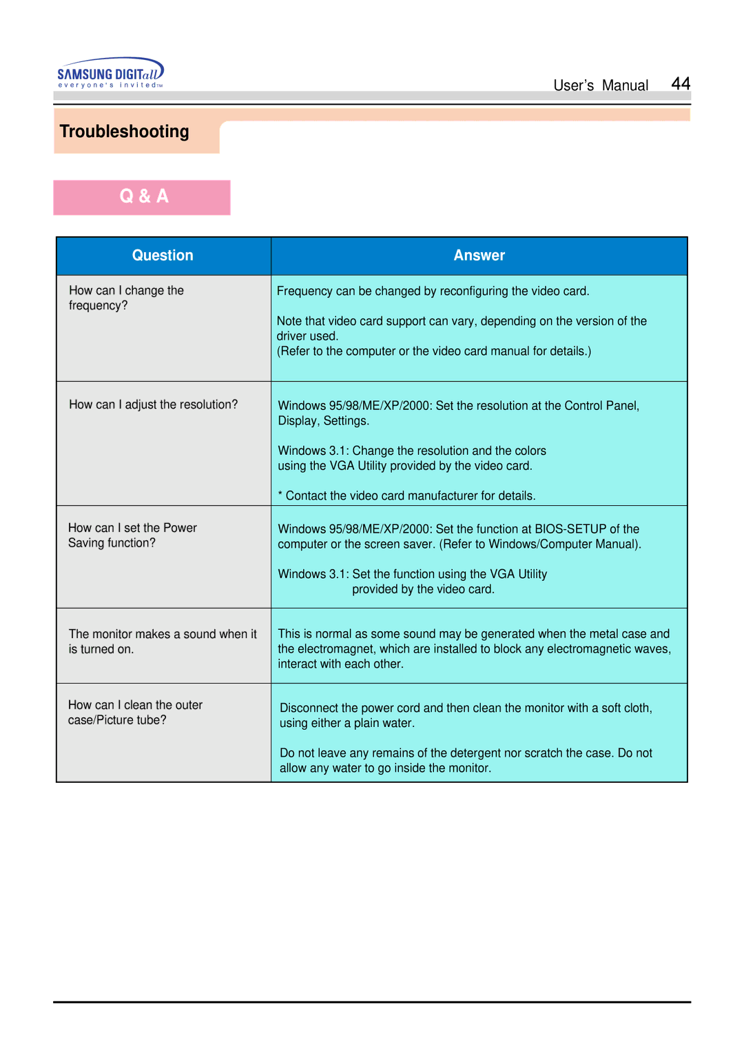 Samsung 900S manual Question Answer 