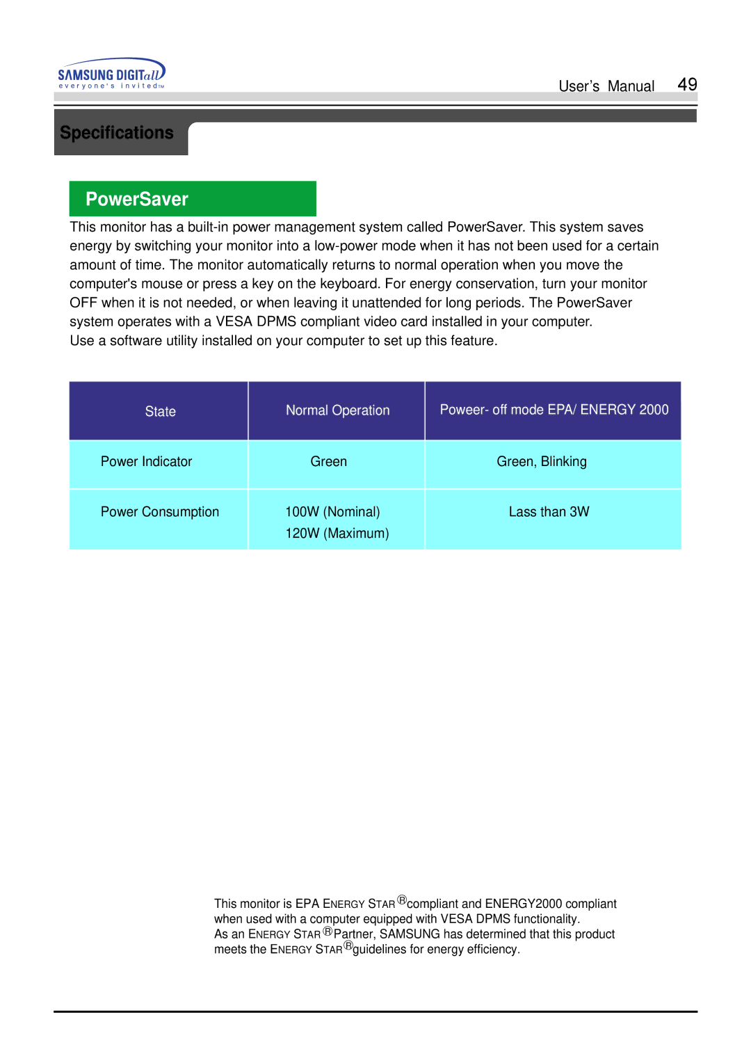 Samsung 900S manual PowerSaver, State Normal Operation Poweer- off mode EPA/ Energy 