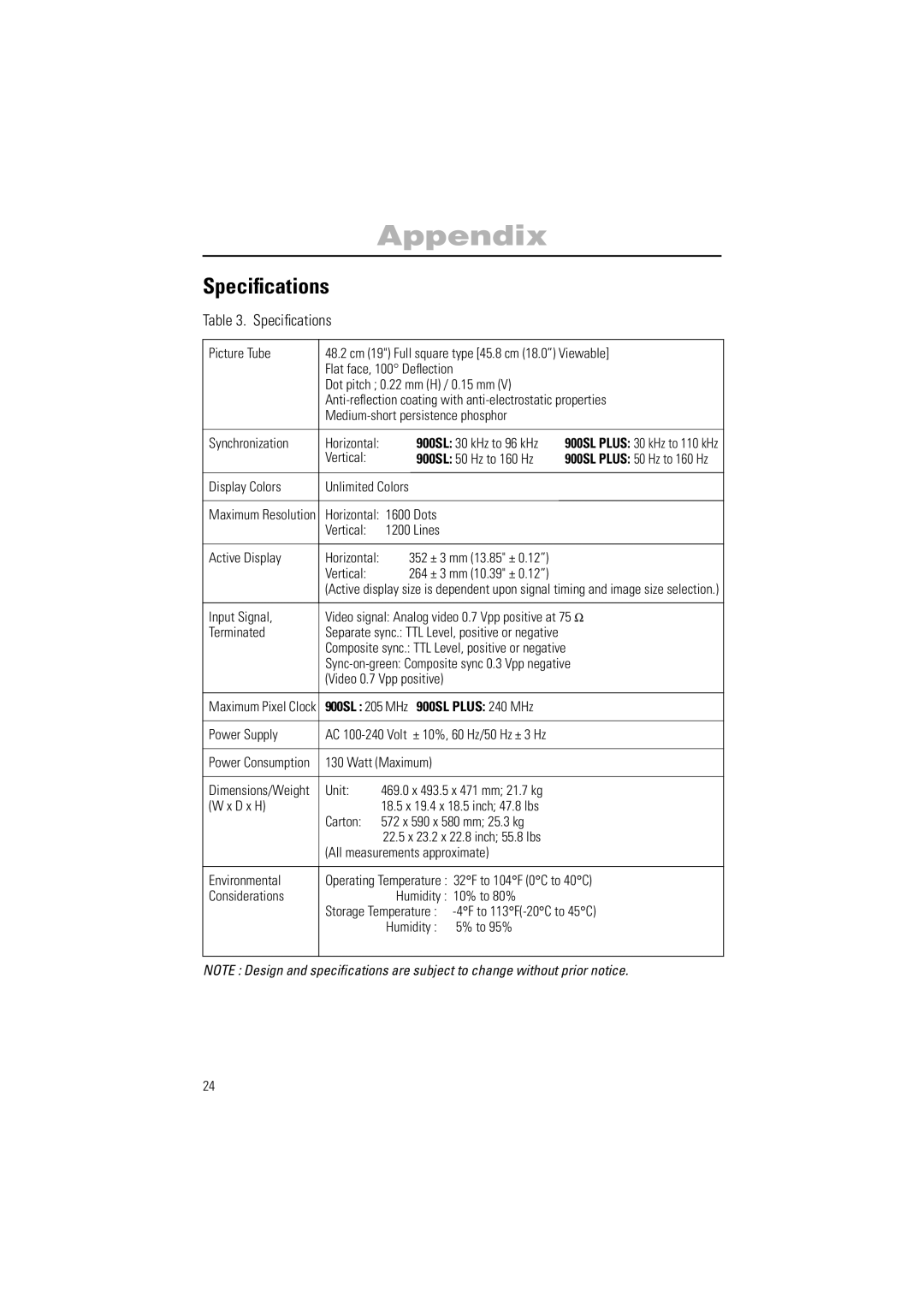 Samsung 900SL, 900SL Plus manual Speciﬁcations 